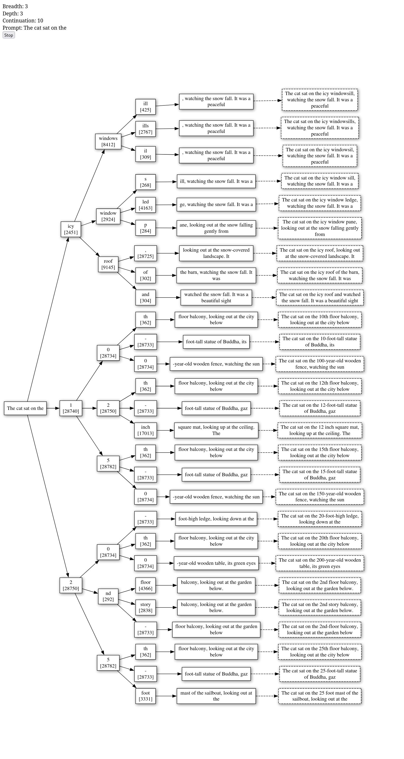 Token tree 3x3 cat sat on the